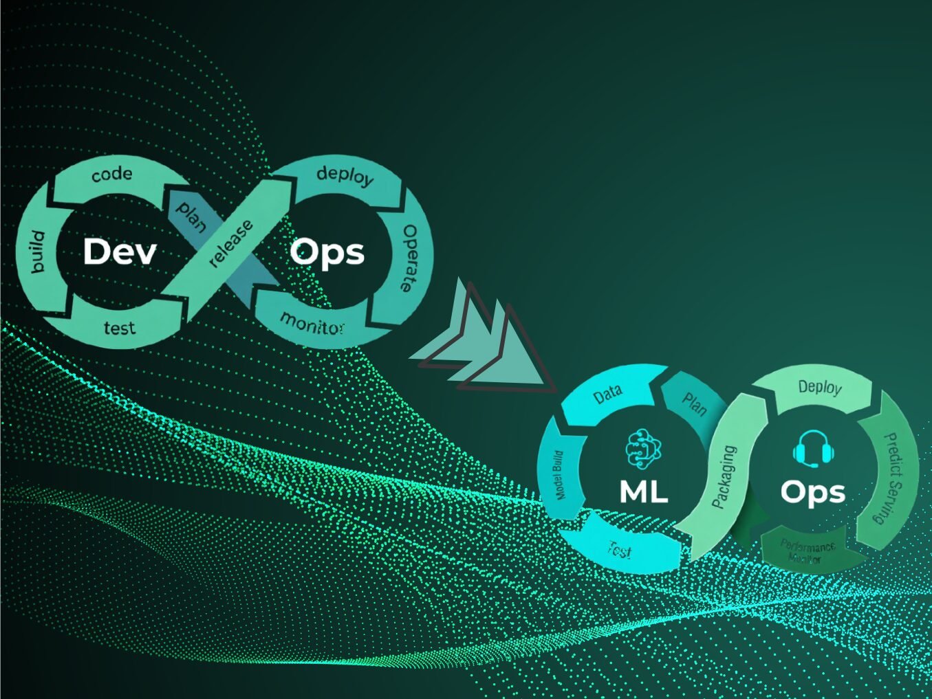 DevOps to MLOps Engineer Roadmap